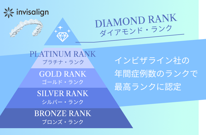 選ばれる理由